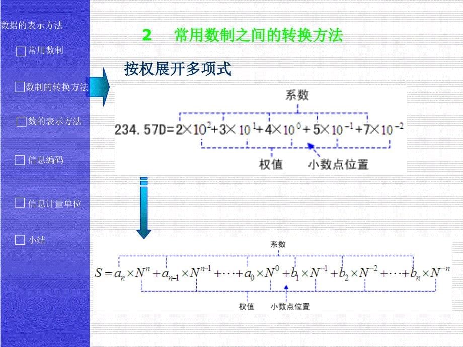 计算机原理课件()_第5页