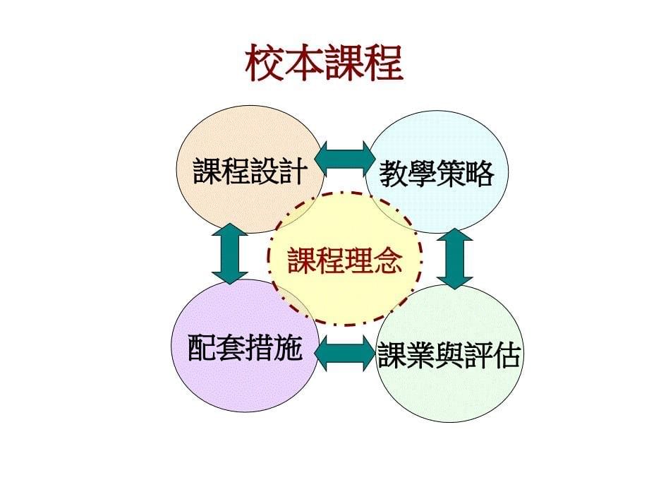 学校整体语文政策规画从校本语文课程发展说起_第5页