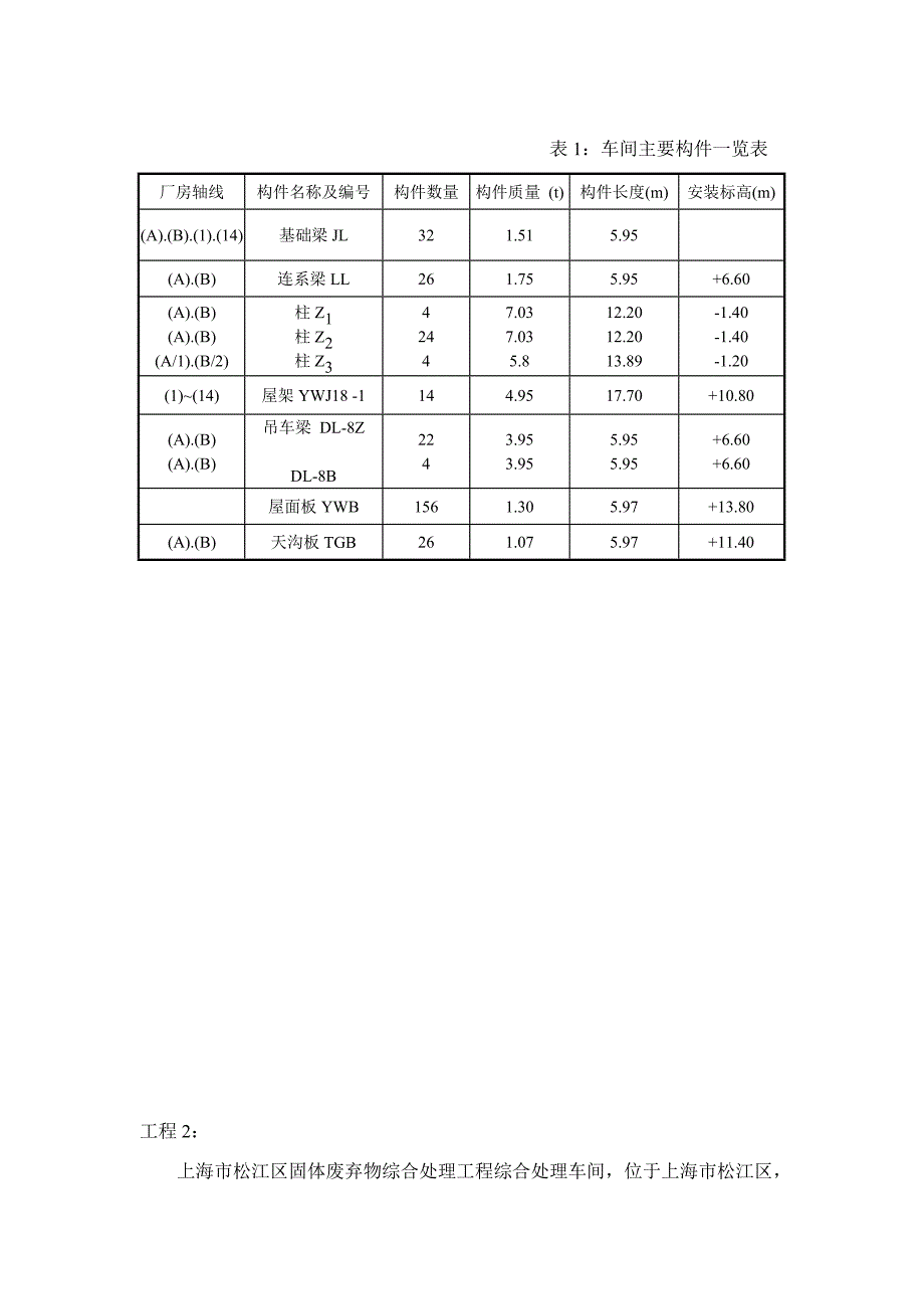 钢结构吊装方案编制任务书_第3页