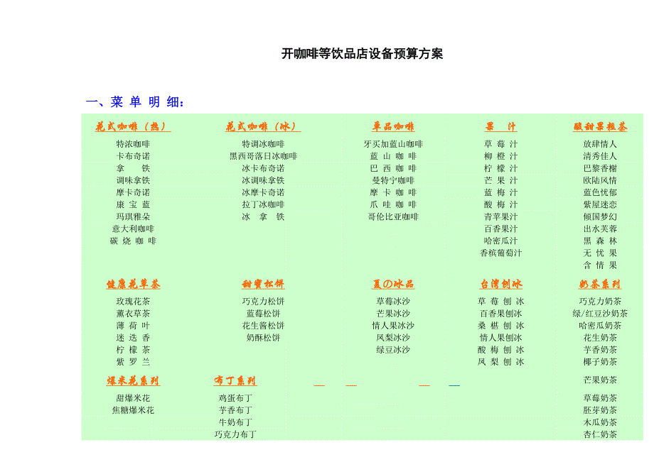 开咖啡等饮品店设备预算方案_第1页