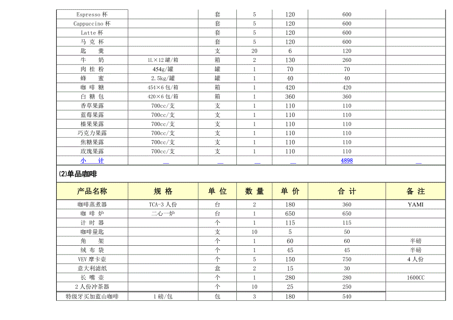 开咖啡等饮品店设备预算方案_第3页