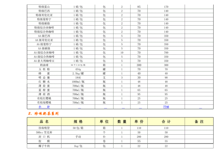 开咖啡等饮品店设备预算方案_第4页