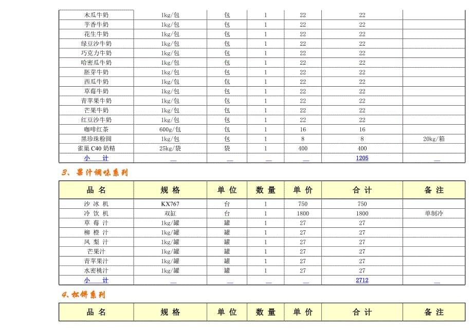 开咖啡等饮品店设备预算方案_第5页