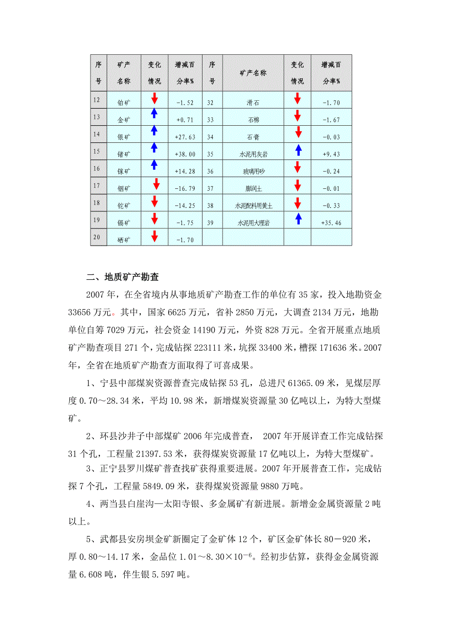 甘肃省及矿产资源情况_第3页