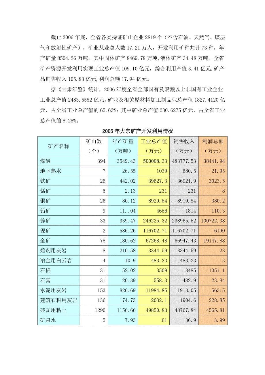 甘肃省及矿产资源情况_第5页