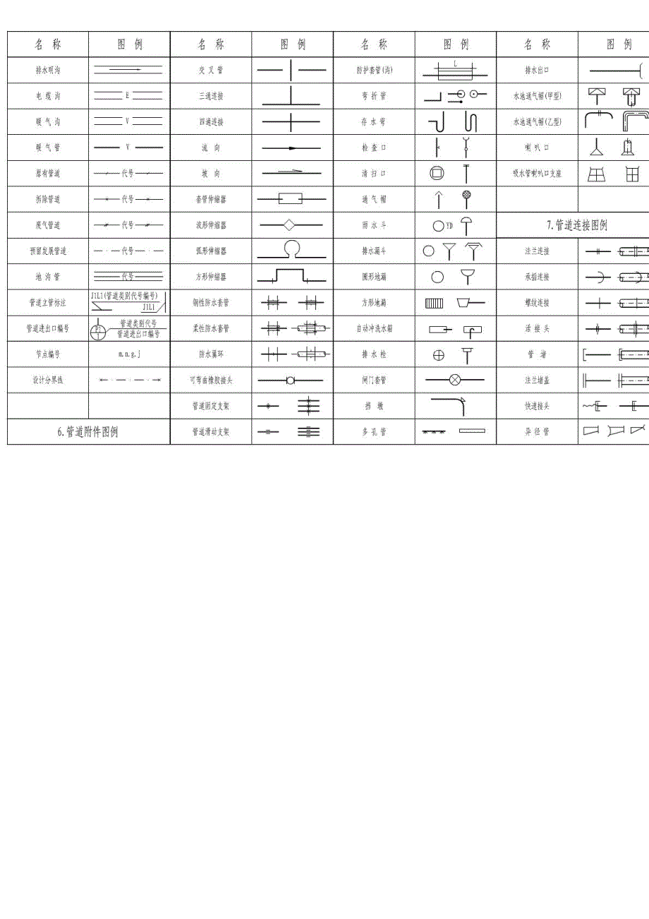 建筑给排水常用图例集_第2页