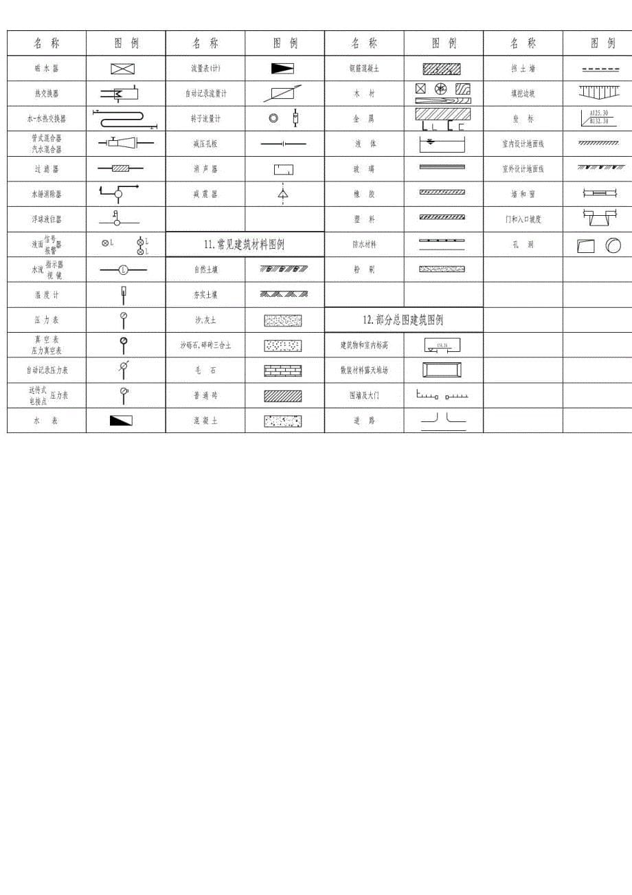 建筑给排水常用图例集_第5页