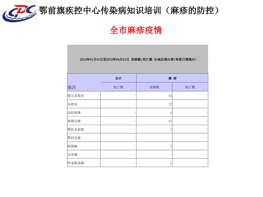 2015年麻疹防控课件_第2页