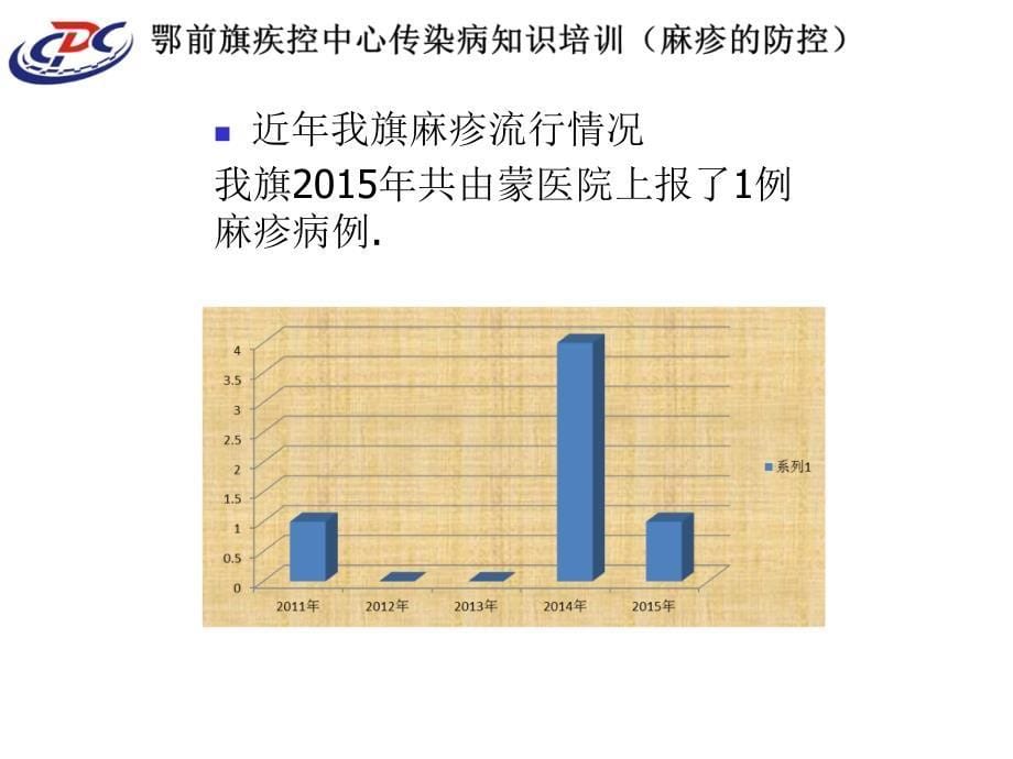 2015年麻疹防控课件_第5页