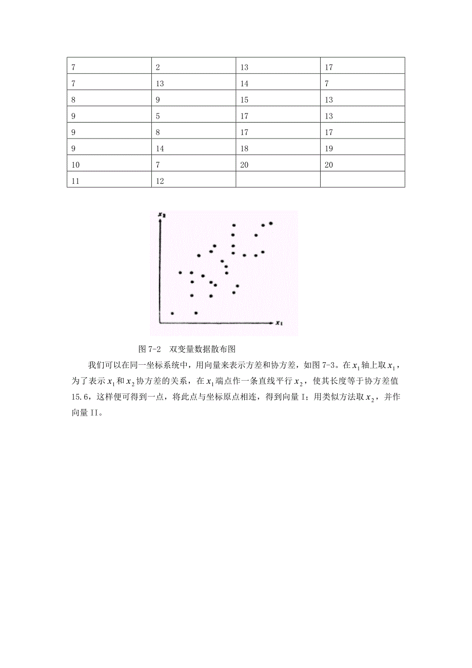 补充资料3 主成分分析_第4页