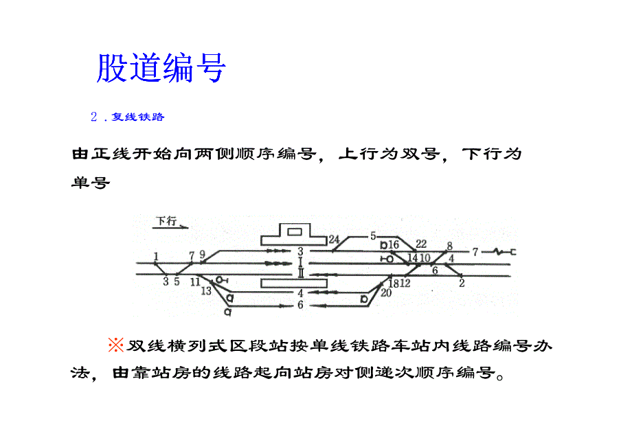 股道与道岔编号规则_第2页