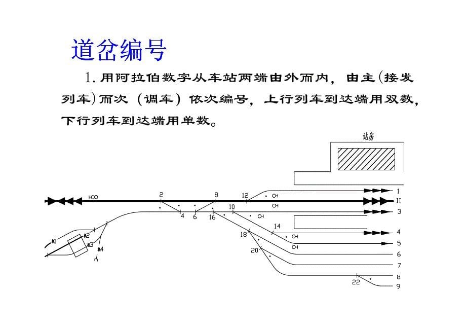 股道与道岔编号规则_第5页