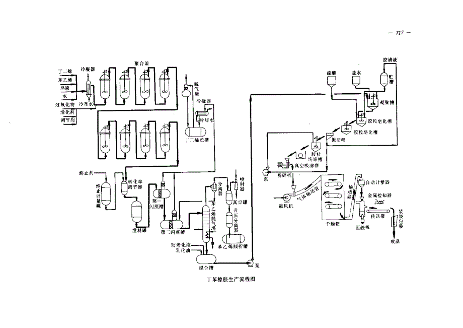 橡胶技术网-合成橡胶生产工艺流程图_第2页