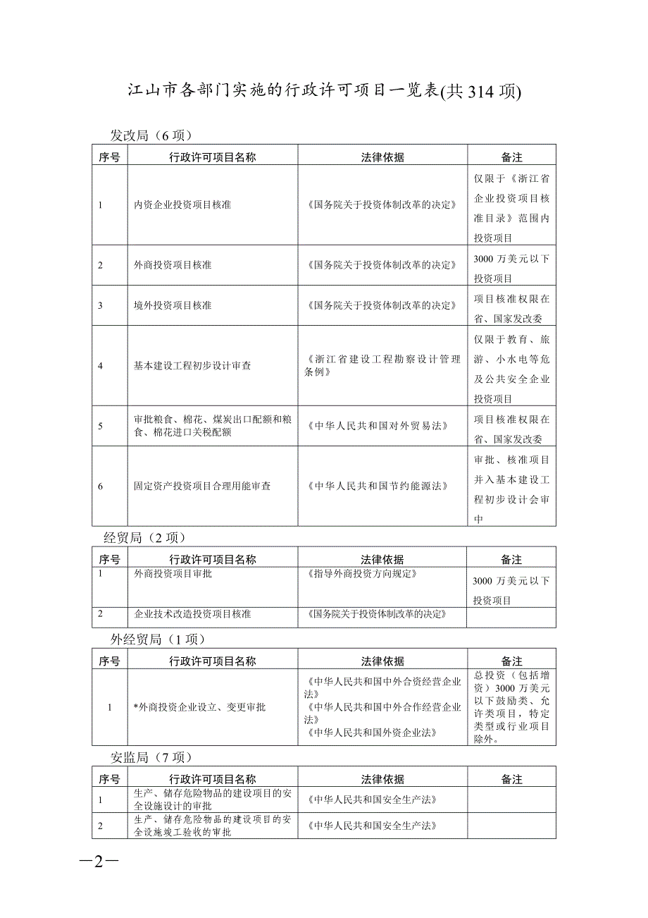 江政办发2008208_第2页