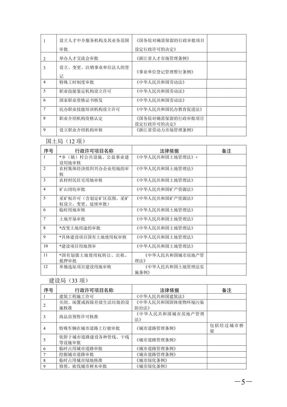 江政办发2008208_第5页