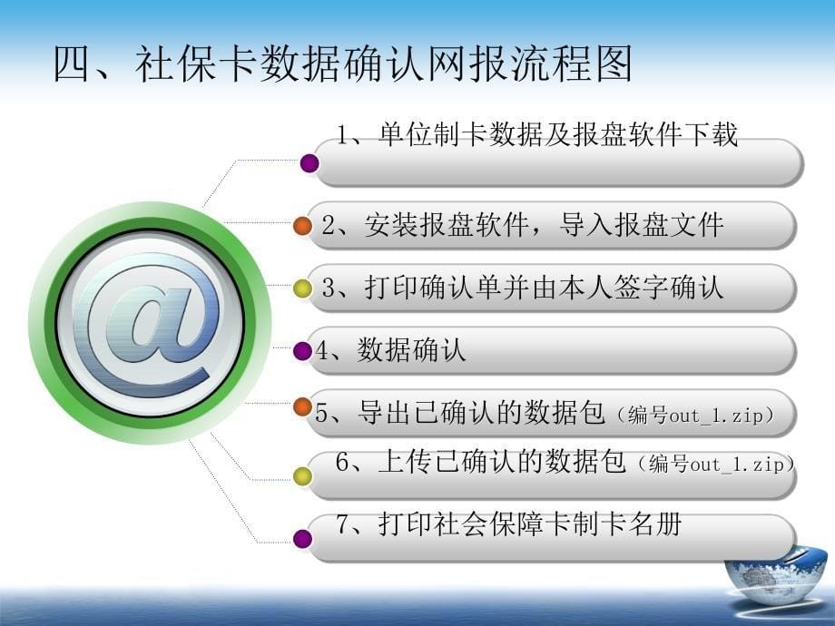 社保卡数据确认单位网报(2013)版教程_第5页