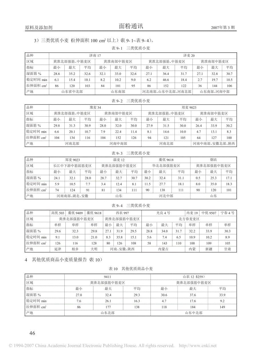 中国优质小麦在专用粉中的应用_第5页