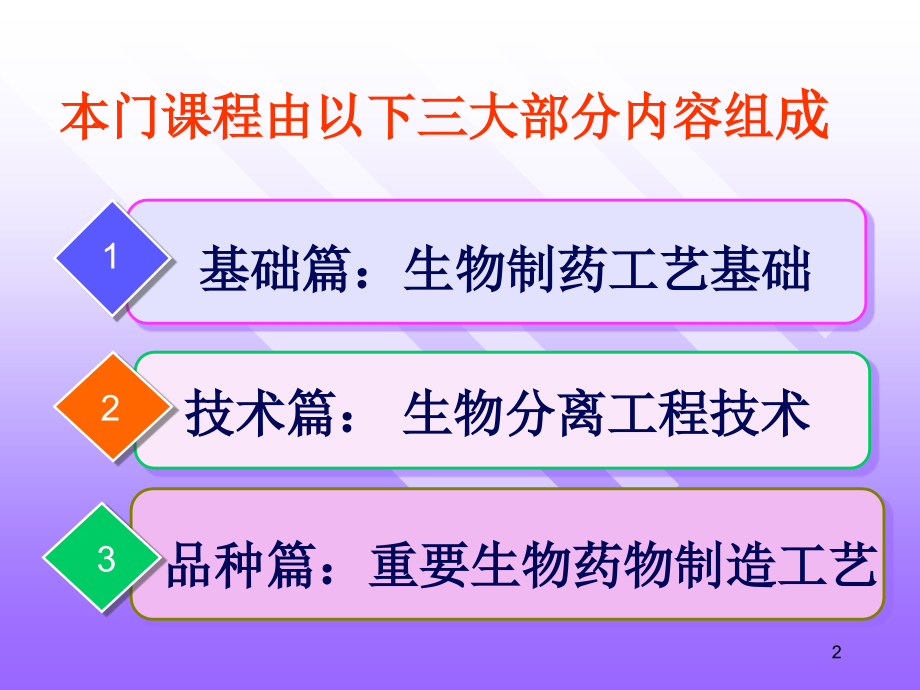 第十三章 生化药物制造工艺_第2页