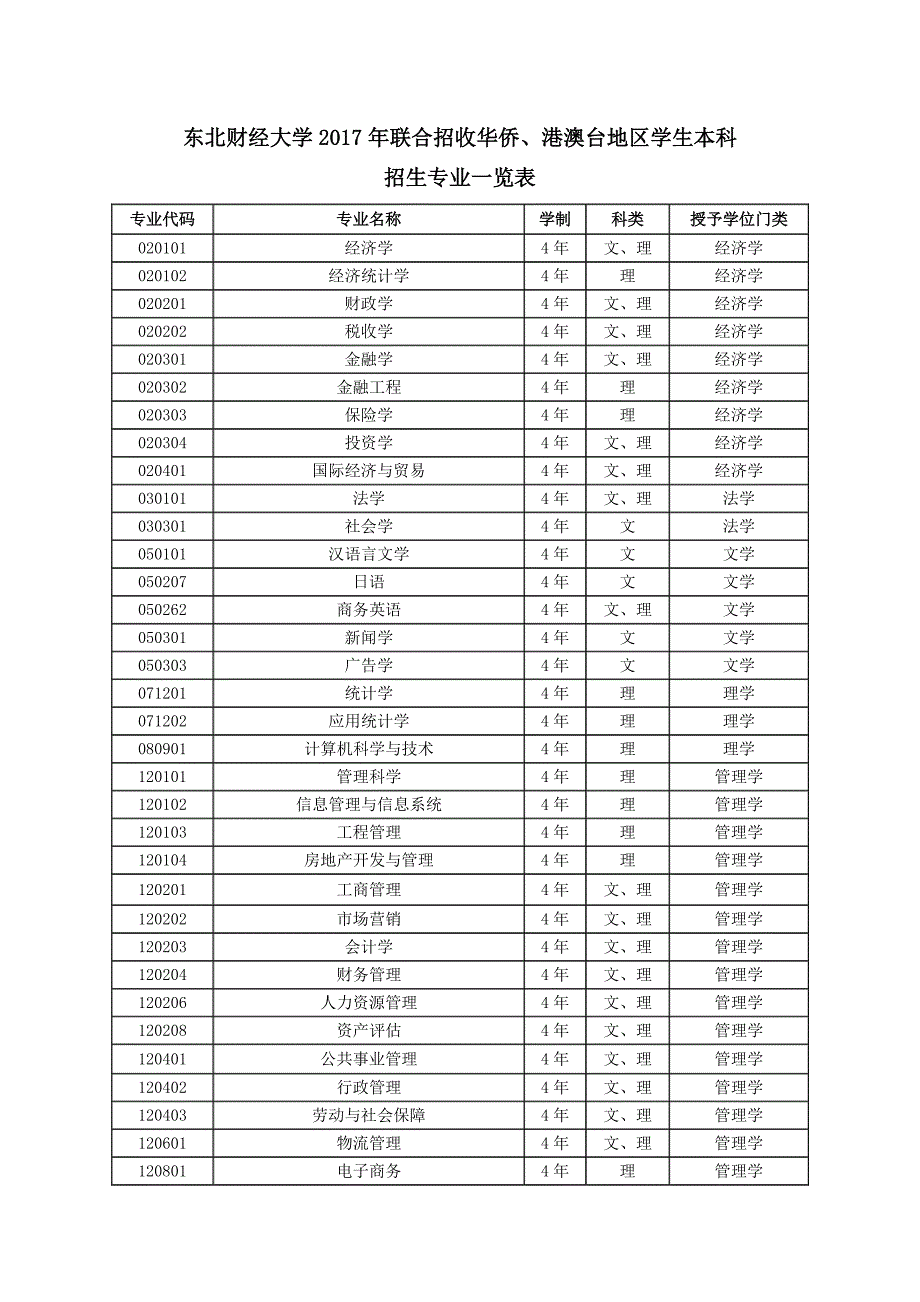 东北财经大学2017年联合招收华侨、港澳台地区学生本科_第1页