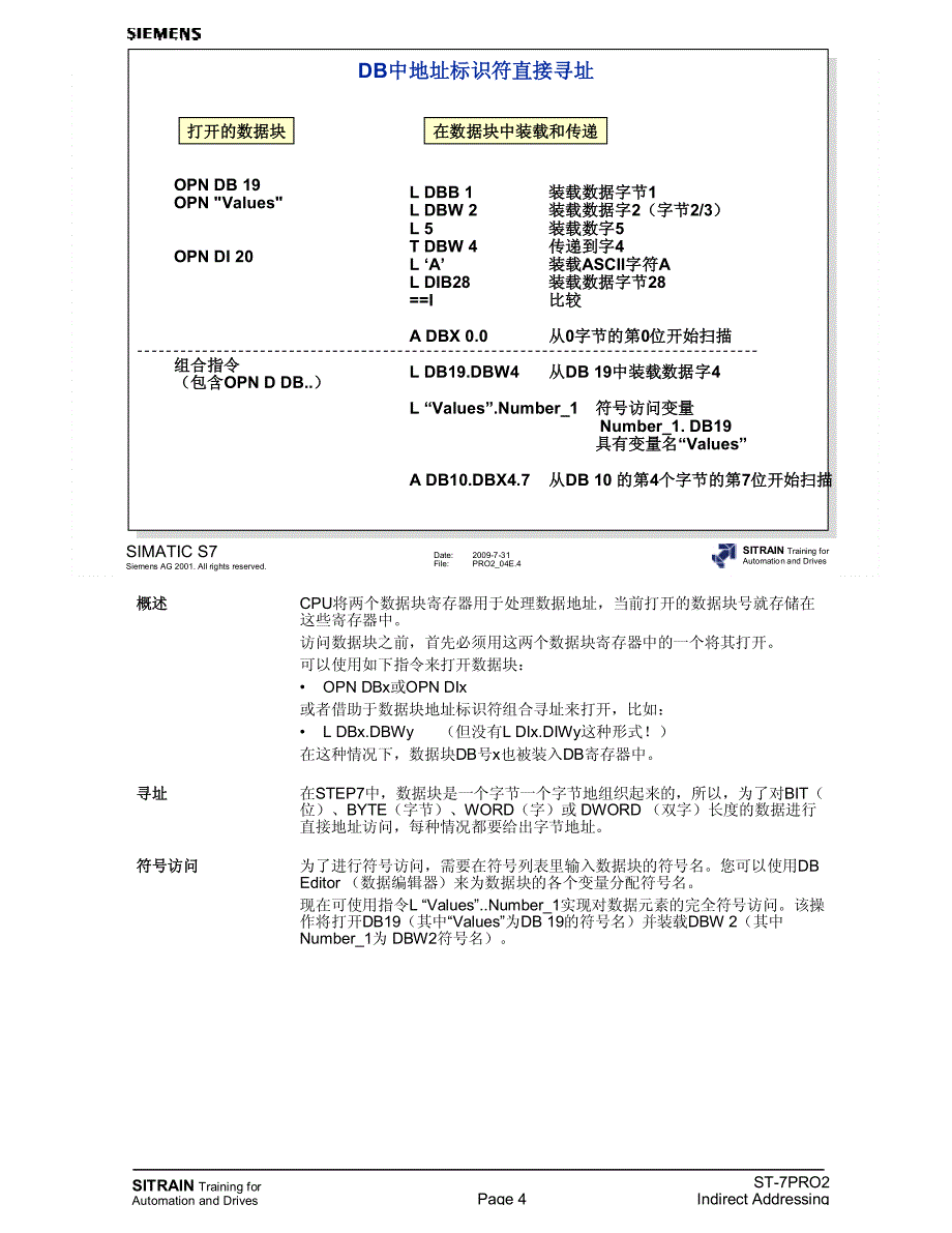 间接寻址及地址寄存器指令_ppt [只读]_第4页