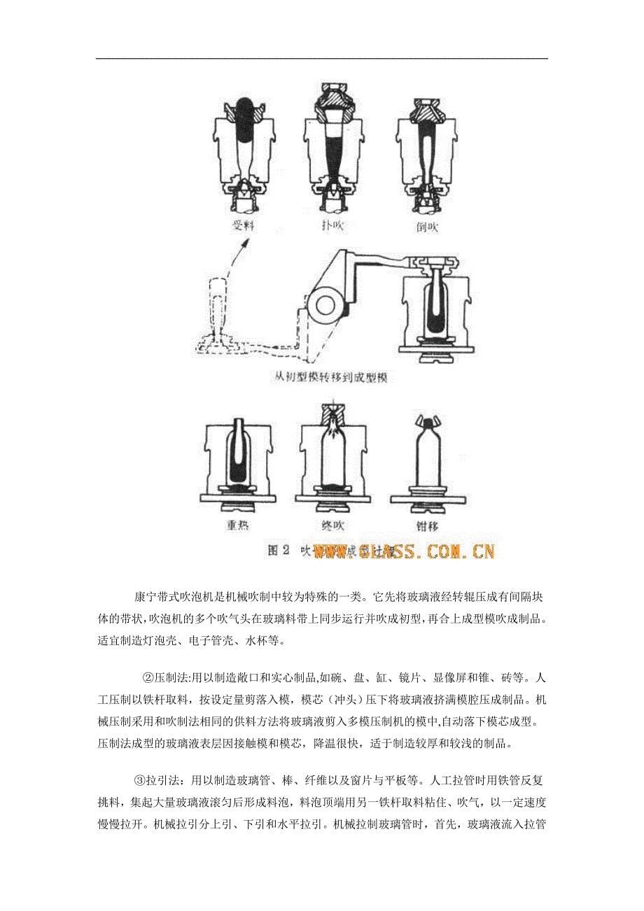 玻璃制造工艺_第5页