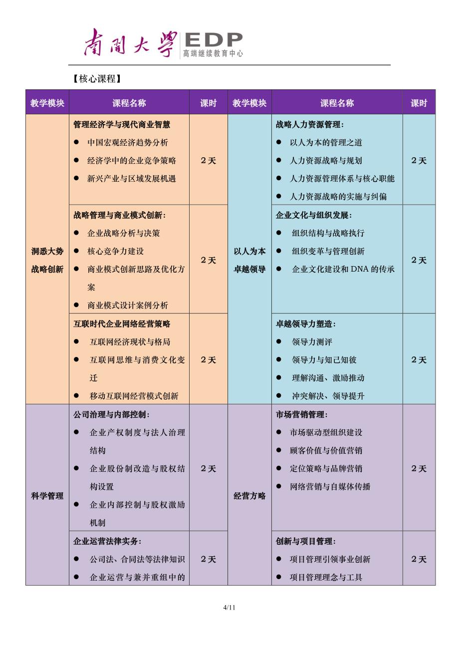 招生简章-南开大学企业家研修班(2015标准)_第4页