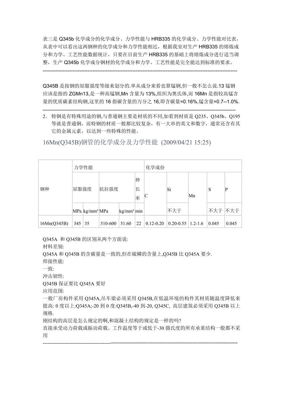 10号、20号、35号、45号、Q345系列钢材、A3钢性能对比_第5页