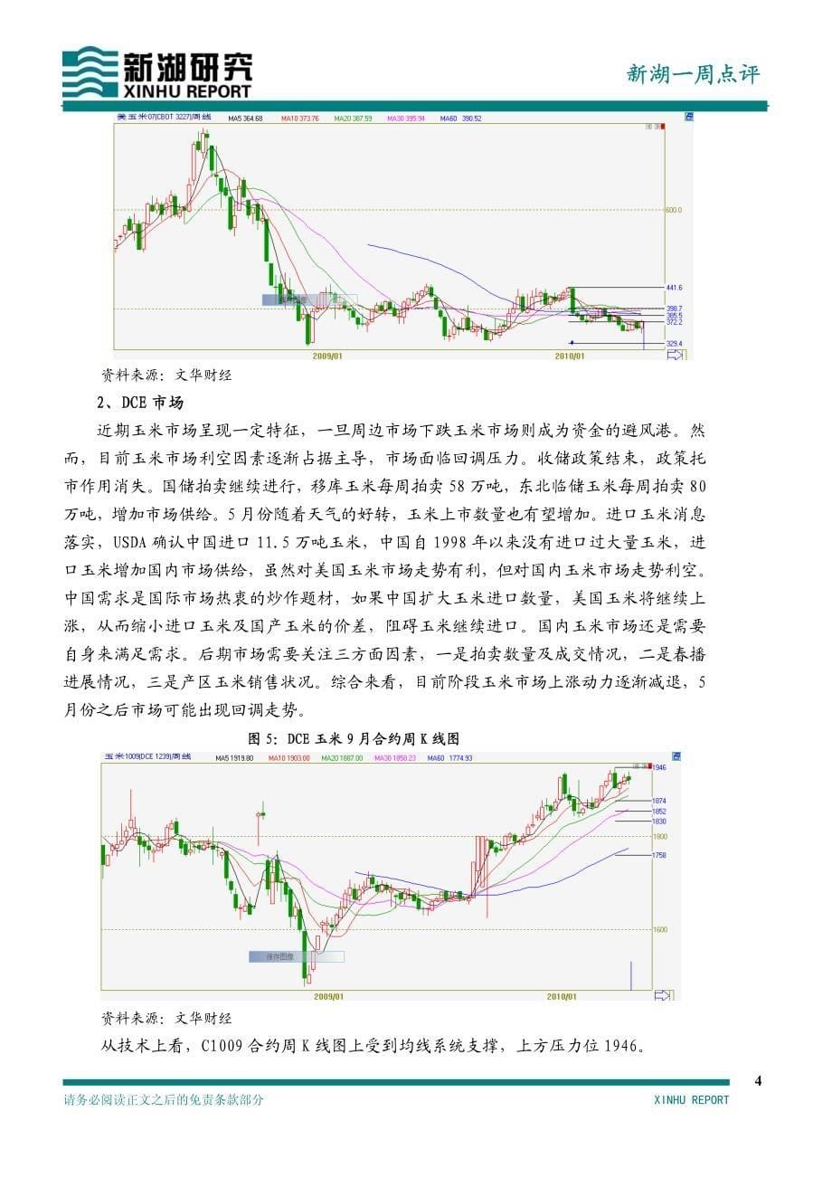 玉米市场冲高回落,市场走势较为震荡_第5页