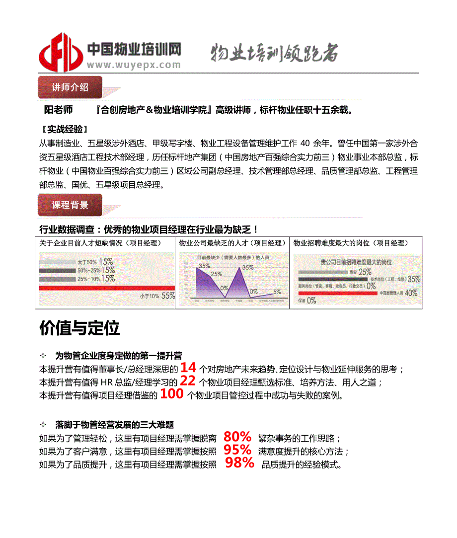 物业项目经理专业能力资质模型全方位解析_第2页