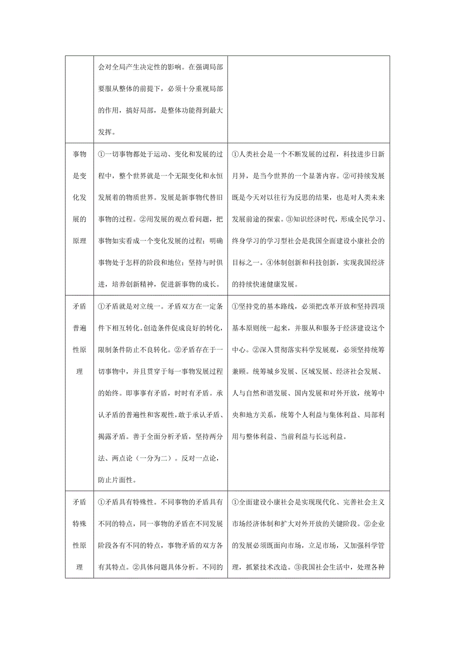 高中哲学常识中的哲学原理及运用归纳表_第3页