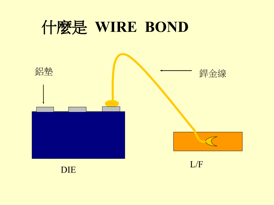 焊线原理介绍_第2页