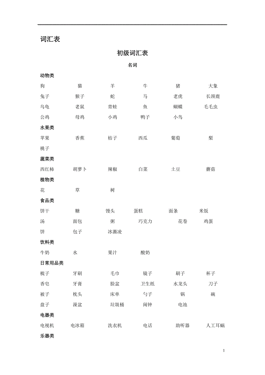 听障儿童听觉口语教学示范教材初级词汇_第1页