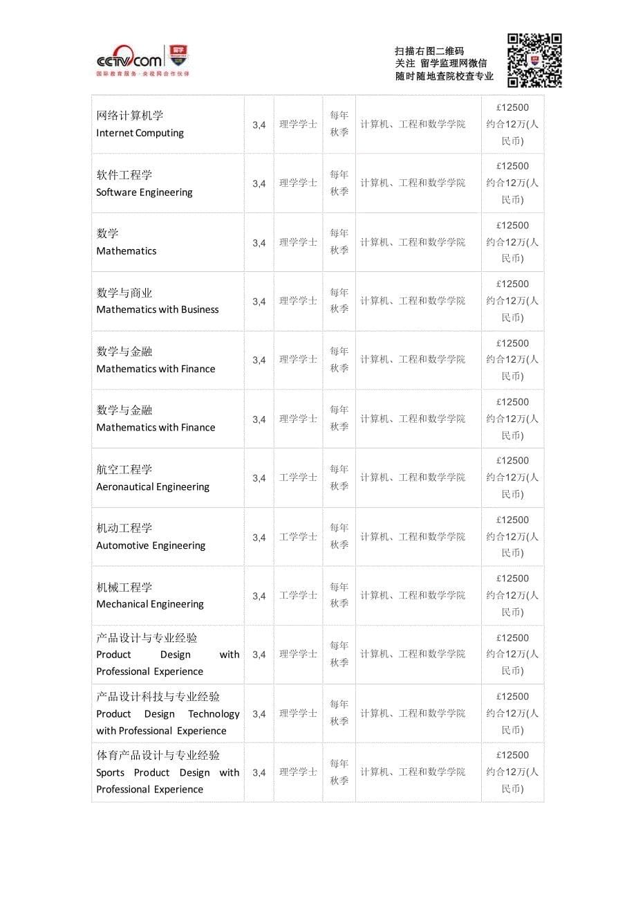 布莱顿大学物流与供应链管理硕士申请条件_第5页