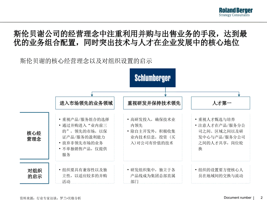 罗兰贝格_斯伦贝谢_组织及管控_标杆研究_第2页