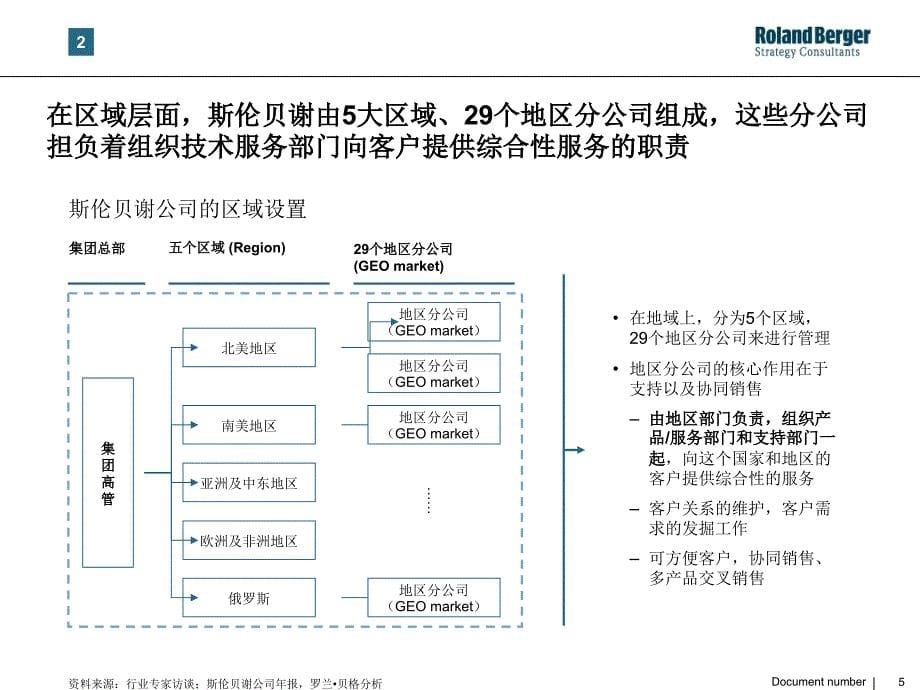 罗兰贝格_斯伦贝谢_组织及管控_标杆研究_第5页