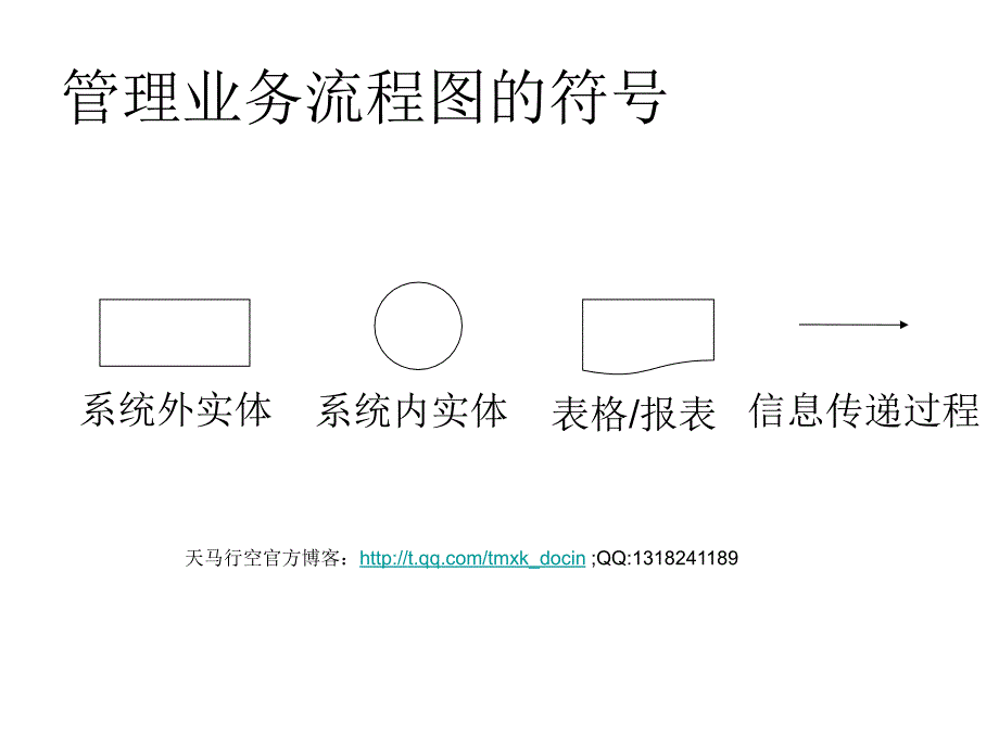 实例解析库存管理系统_第3页