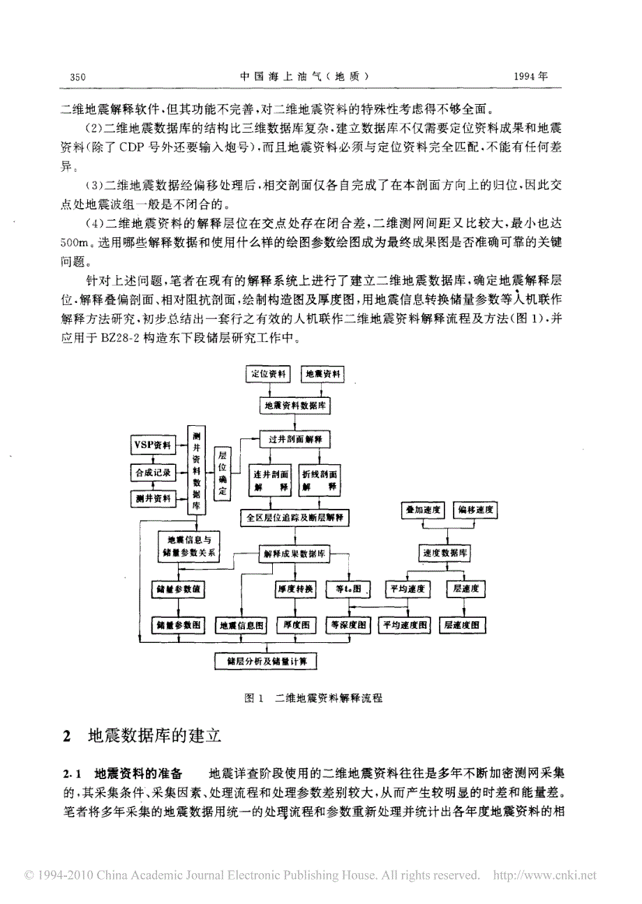 利用解释系统进行二维地震资料解释_童廉行_第2页