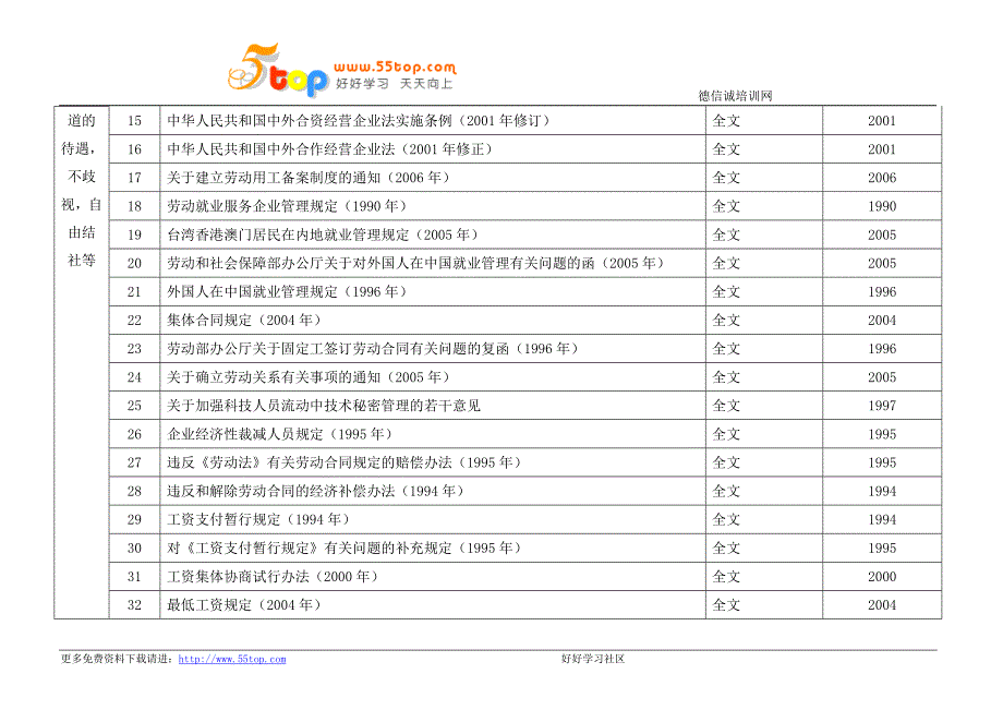 SA8000社会责任法律法规清单一览表_第2页