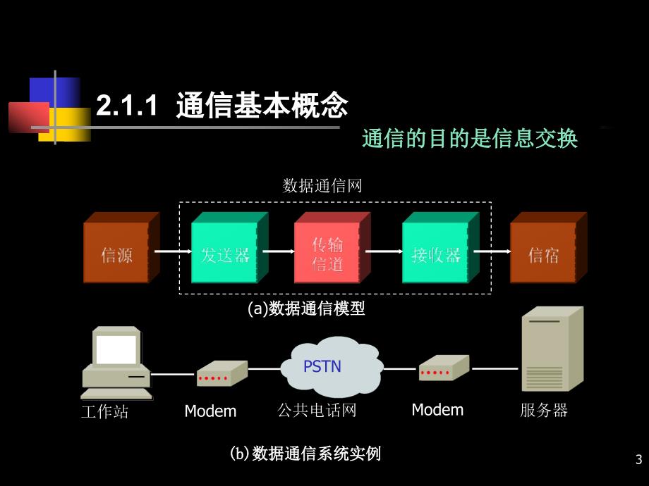 数据通信原理简介_第3页