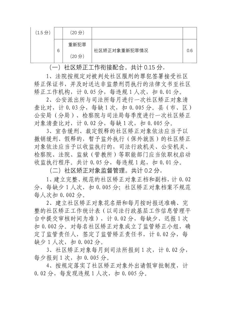 社区矫正人员监管人责任书 2011_第4页