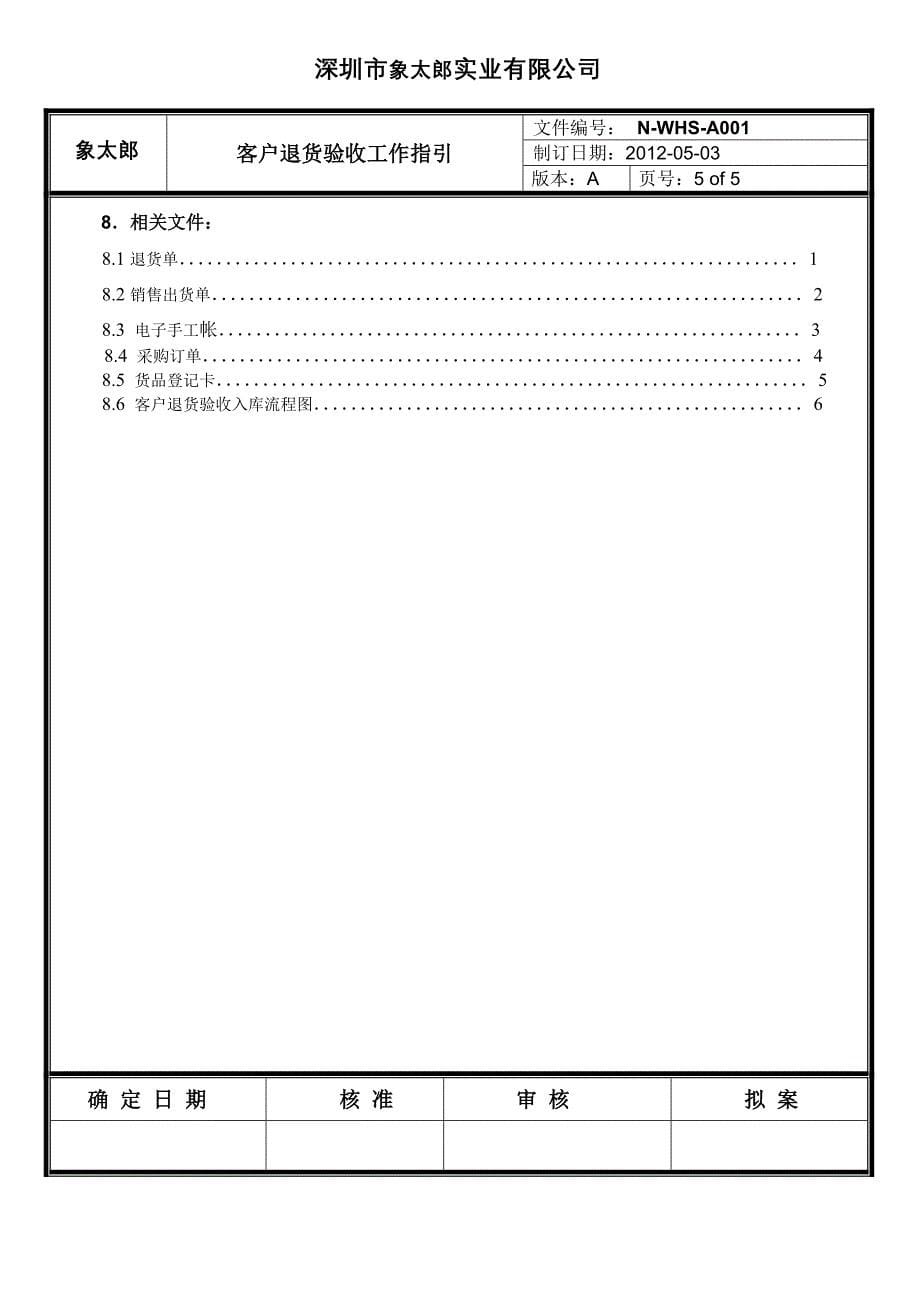 客户退货验收工作指引_第5页