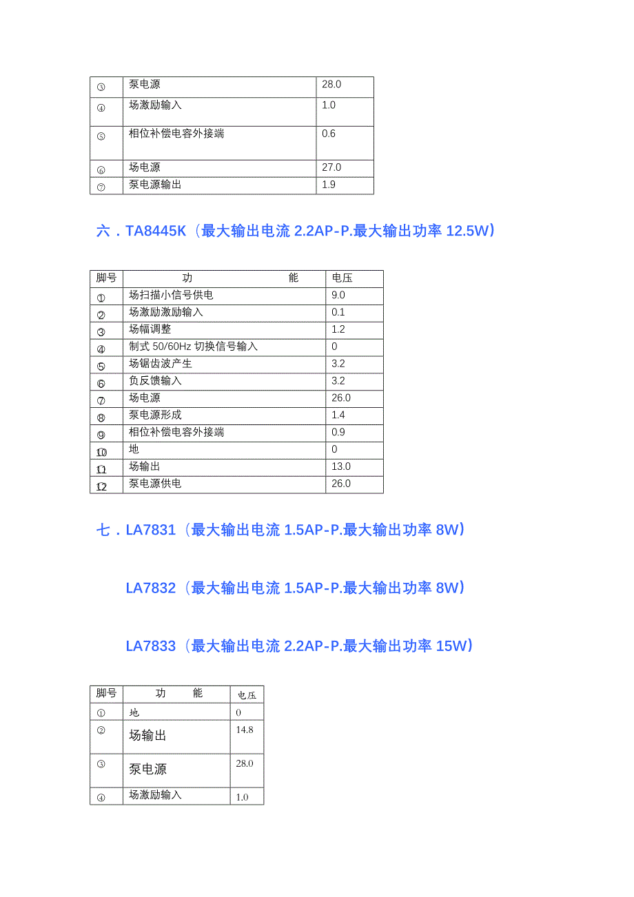 新型大屏幕彩电常用场输出集成电路    应用资料_第3页