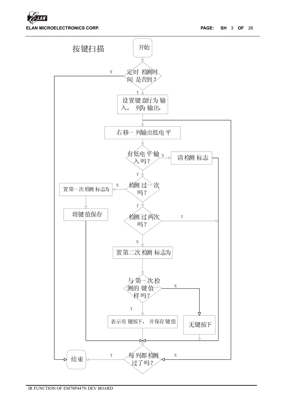 红外发射原理讲义_第3页