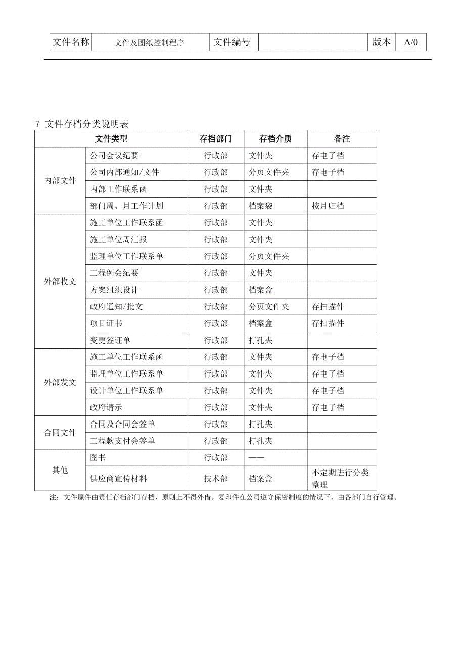 文件与图纸控制程序_第5页