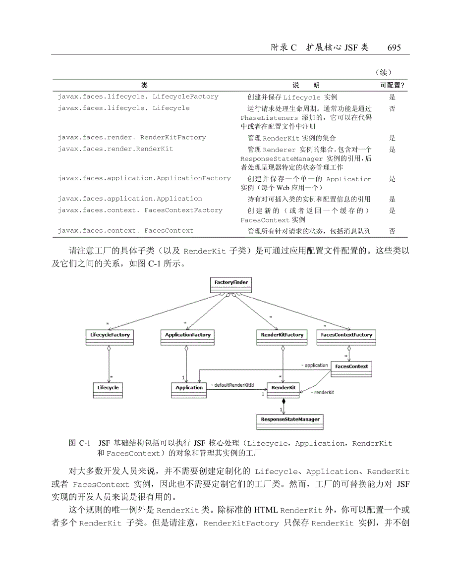 扩展核心JSF类_第2页