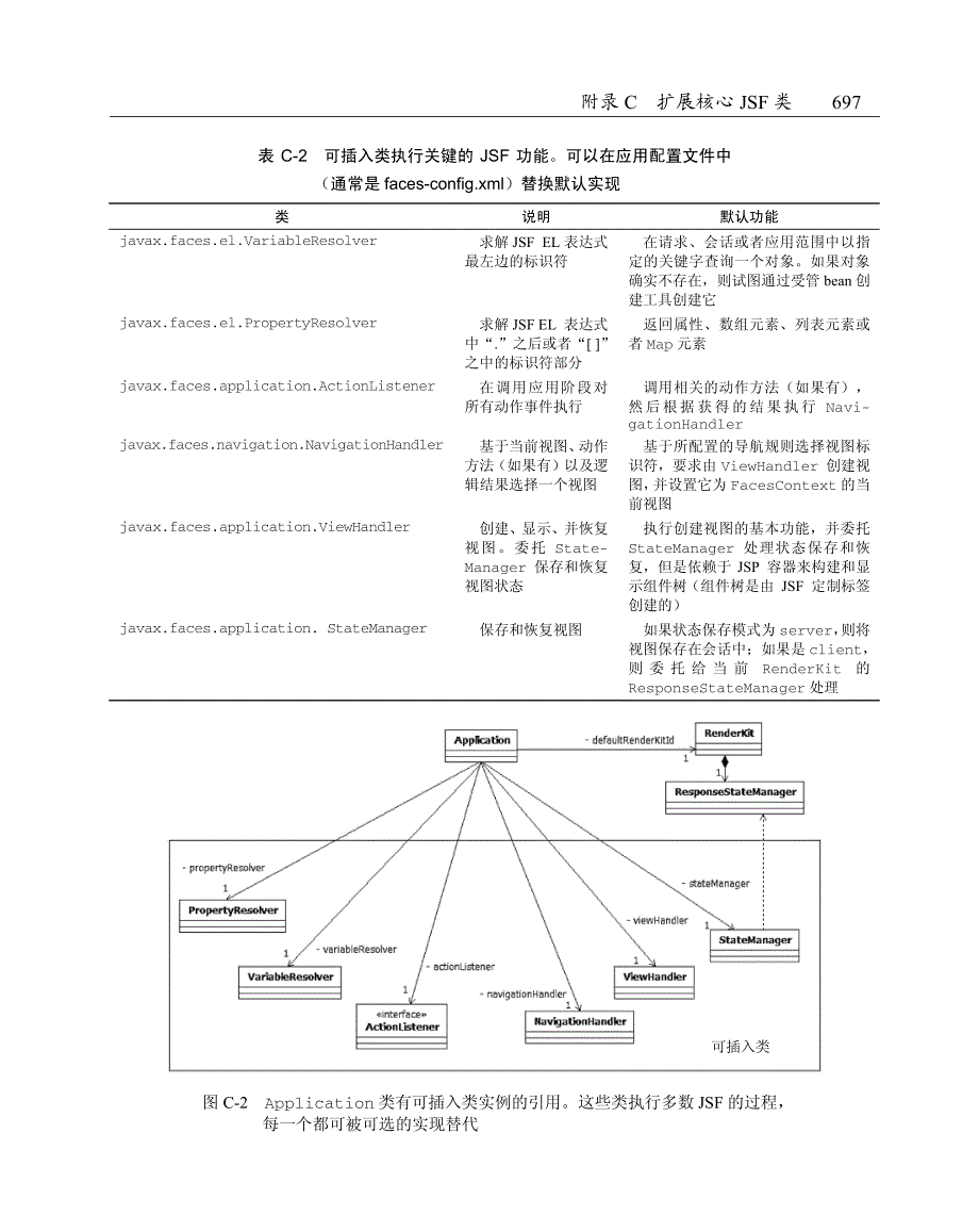 扩展核心JSF类_第4页