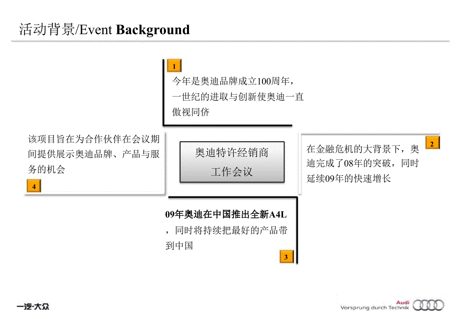 2009一汽奥迪经销商大会方案_第4页