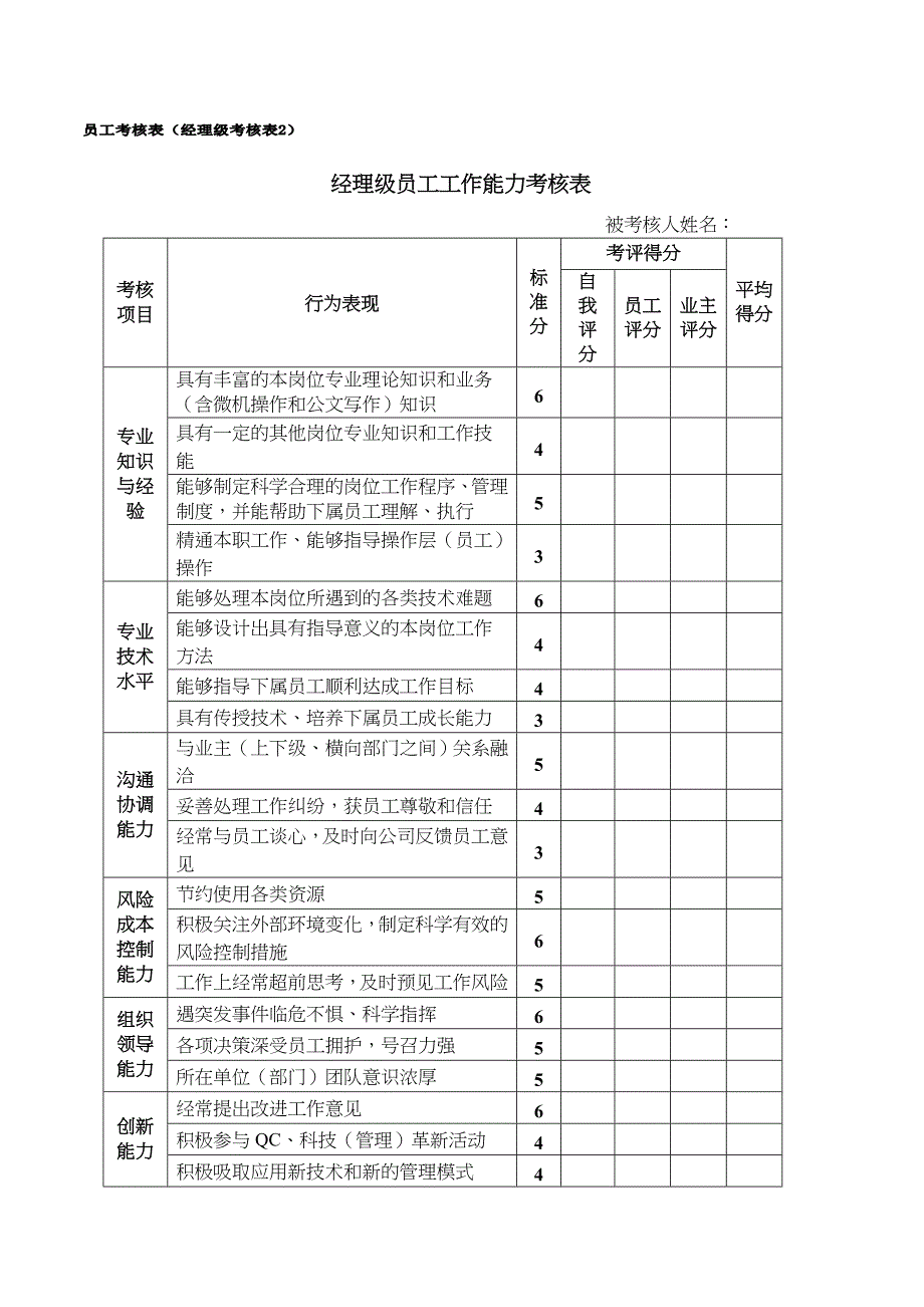 员工绩效考核评分标准_第2页