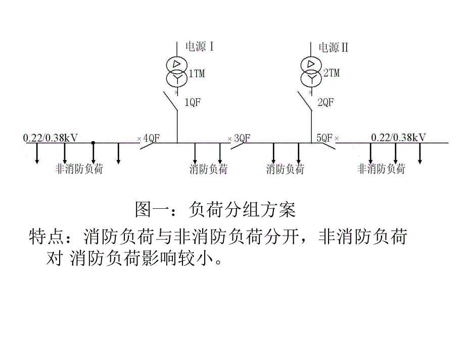 王金元-建筑电气设计应注意的问题_第3页