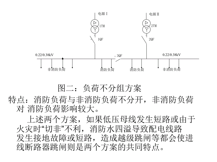 王金元-建筑电气设计应注意的问题_第4页